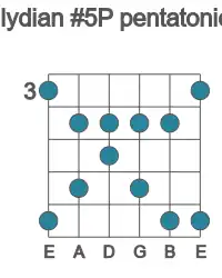 Guitar scale for G lydian #5P pentatonic in position 3